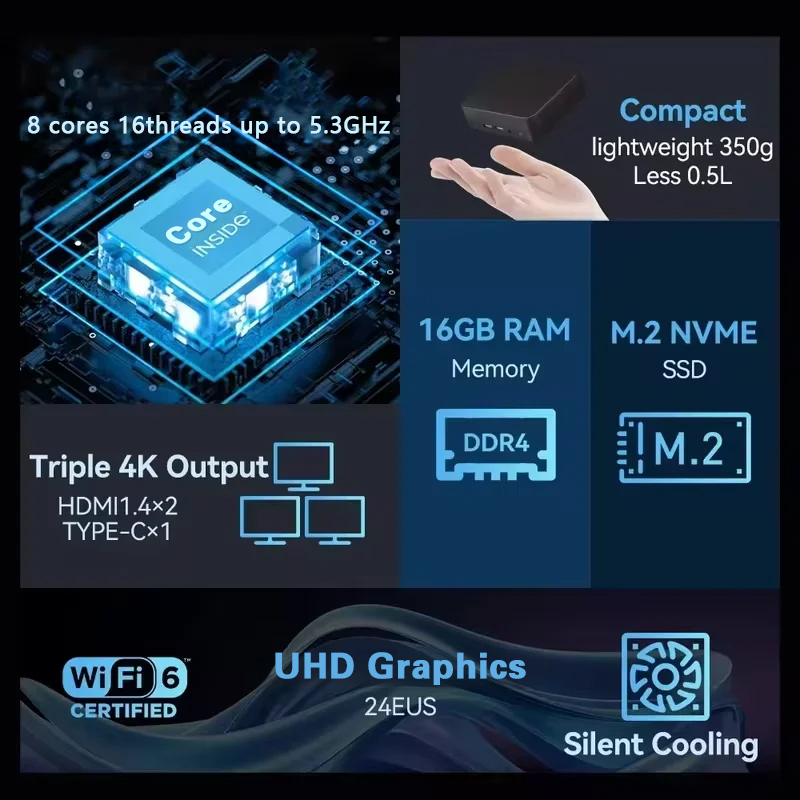 Nieuwe Mini PC Windows 11 Pro  - Pc Gaming Second recensie en prijs